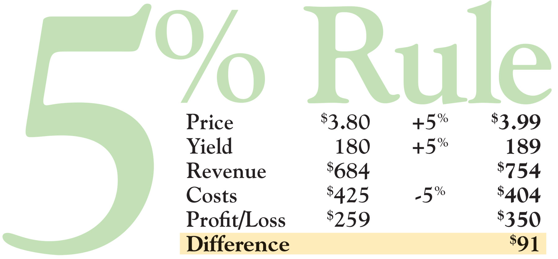 small-changes-big-results-ozarks-farm-neighbor-newspaper